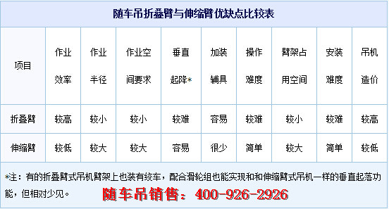 �S܇(ch��)���ۯB���c��s�ۃ�(y��u)ȱ�c(di��n)���^�� 